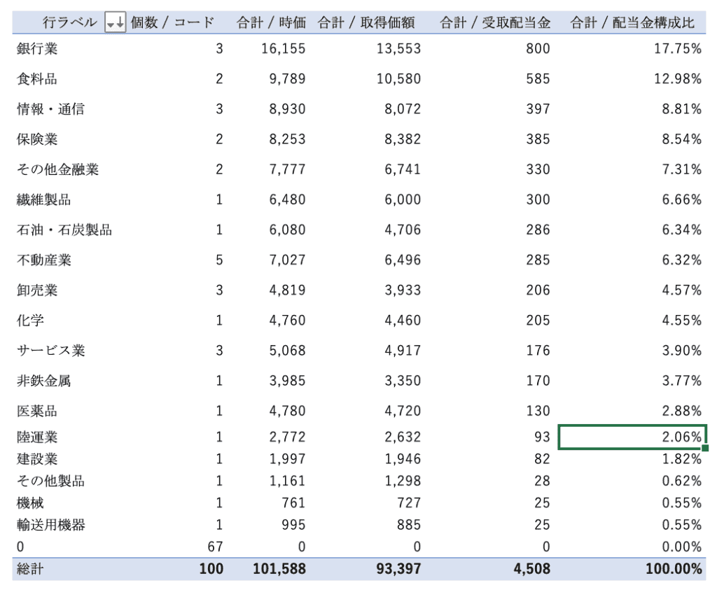 202102日本株セクター
