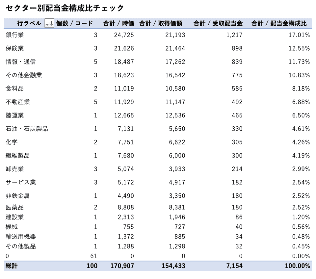 日本株セクター別構成比