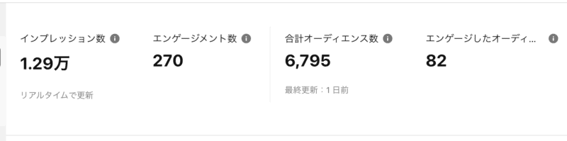 Pinterstアナリティクス2021/6
