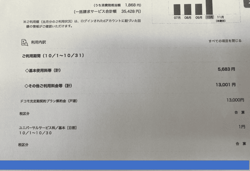 NURO光解約違約金証明書