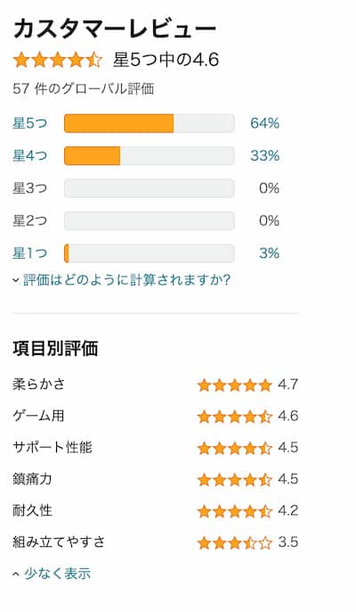 アマゾンレビュー