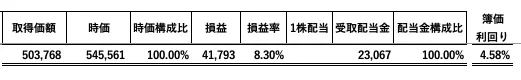 2021/10日本個別株損益