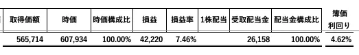 2021/11ぽちぽち財閥日本株損益