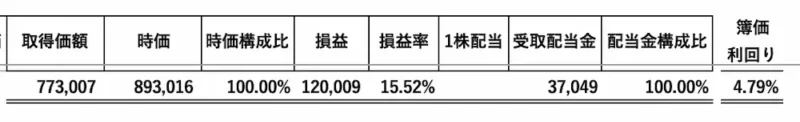 日本個別株簿価利回り202206