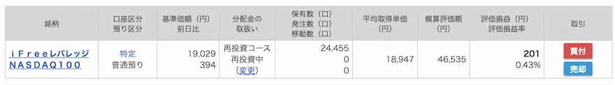 ぽちぽちマネックス証券投資信託運用実績2022/12