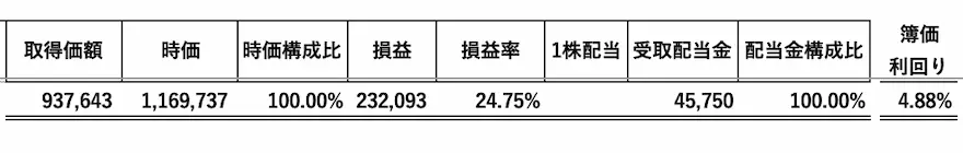 日本個別株データ202301