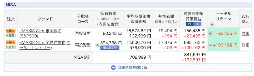 ぽち太郎楽天証券ジュニアNISA運用成績202304