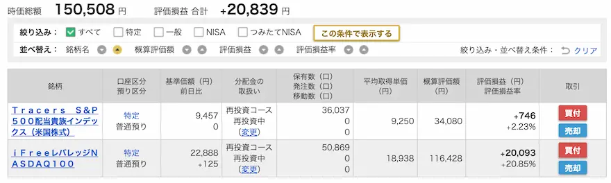 ぽちぽちマネックス証券投資信託運用成績202304