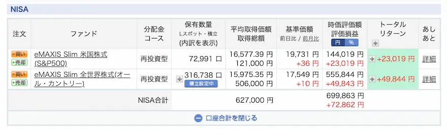 ぽち次郎楽天証券ジュニアNISA運用成績202305