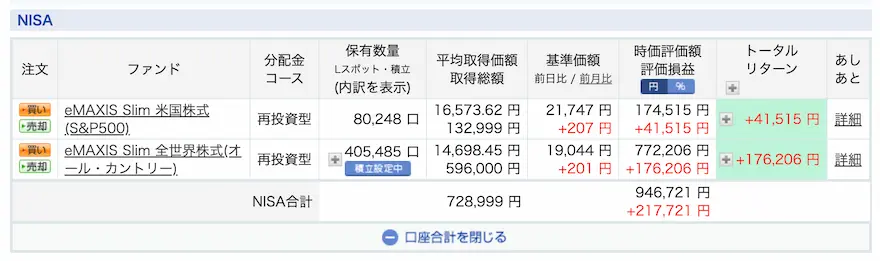 ぽち太郎楽天証券ジュニアNISA運用成績202306