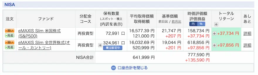 ぽち次郎楽天証券ジュニアNISA運用成績202306