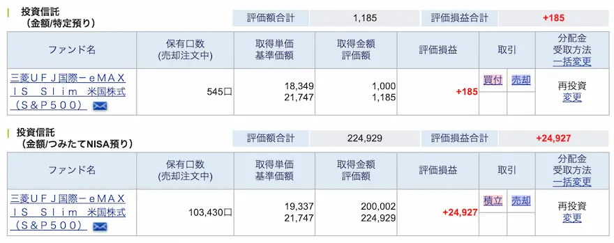 ぽちぽちSBI証券投資信託運用成績202306