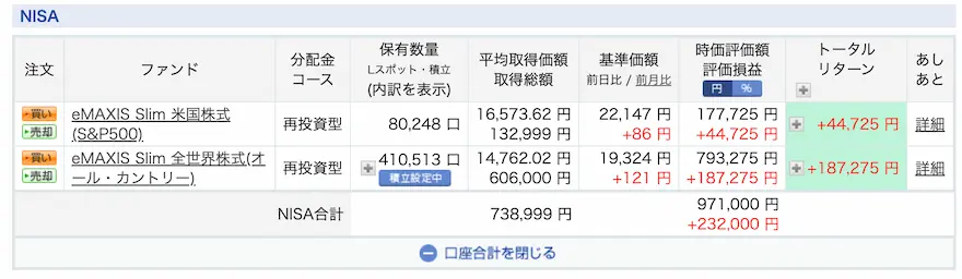ぽち太郎楽天証券ジュニアNISA運用成績202307