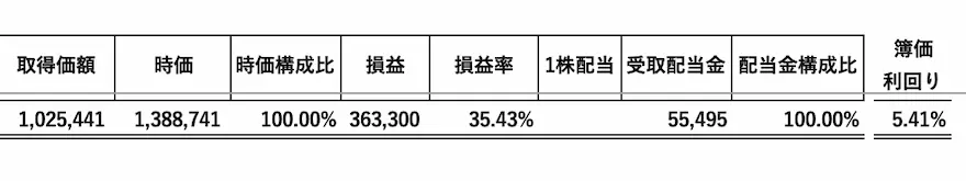 日本株運用成績