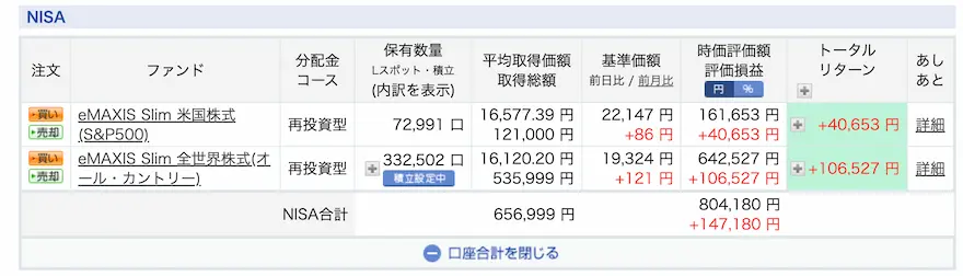 ぽち次郎楽天証券ジュニアNISA運用成績202307