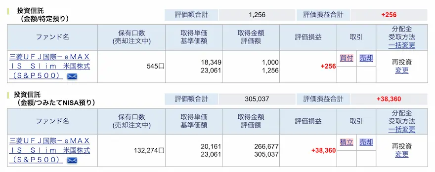 ぽちぽちSBI証券投資信託運用成績202308