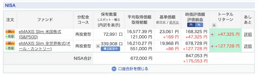 ぽち次郎ジュニアNISA運用成績202308