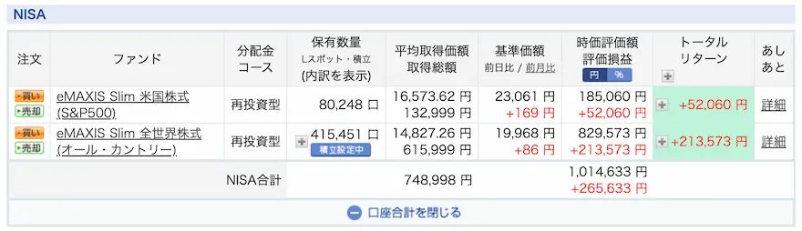 ぽち太郎ジュニアNISA運用成績202308