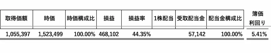 日本株運用成績202308時点