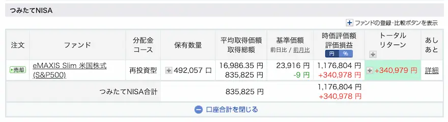 ぽちぽち楽天証券投資信託運用成績202311
