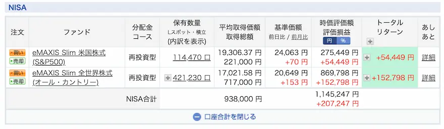 ぽち次郎楽天証券ジュニアNISA運用成績202312