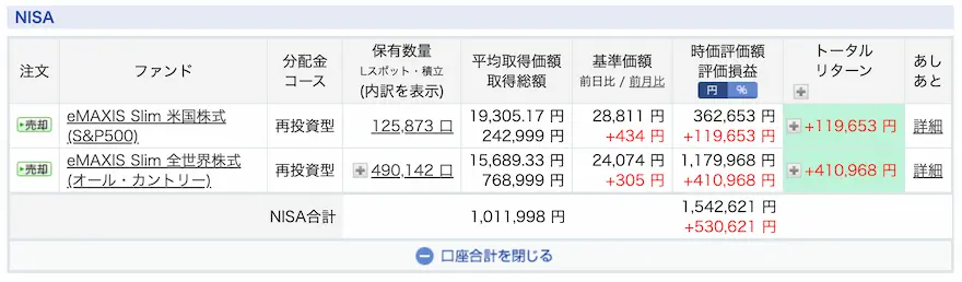 ぽち太郎楽天証券ジュニアNISA運用成績202408時点