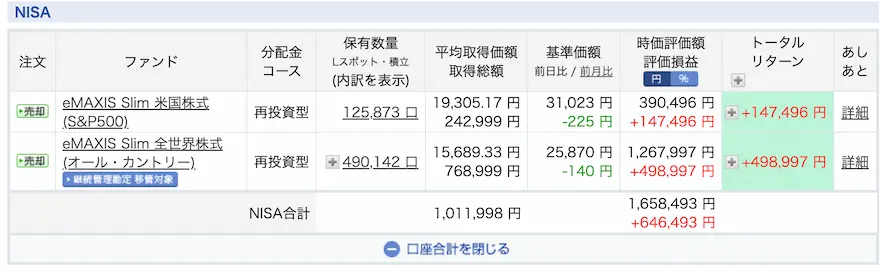 ぽち太郎楽天証券ジュニアNISA運用成績202410時点