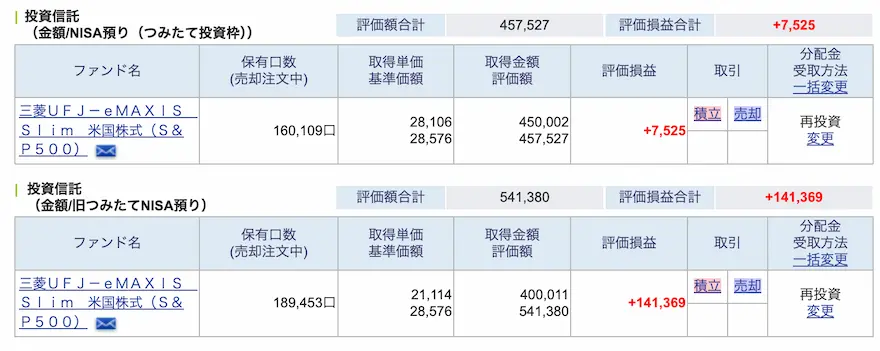 ぽち妻SBI証券投資信託運用成績202409時点②