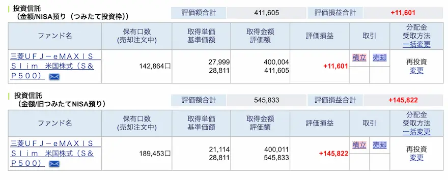 ぽち妻SBI証券投資信託運用成績②202408時点