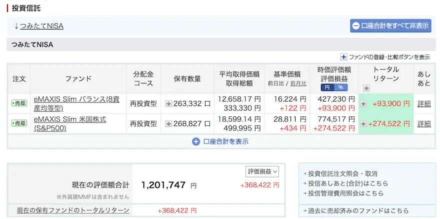 ぽち妻楽天証券投資信託運用成績202408時点