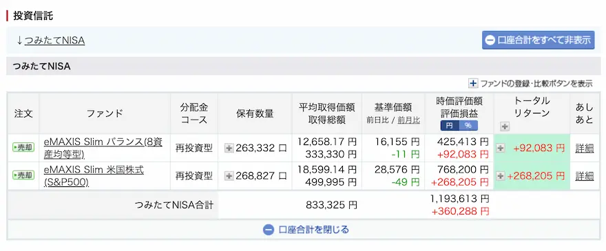 ぽち妻楽天証券投資信託運用成績202409時点