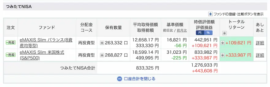 ぽち妻楽天証券投資信託運用成績202410時点