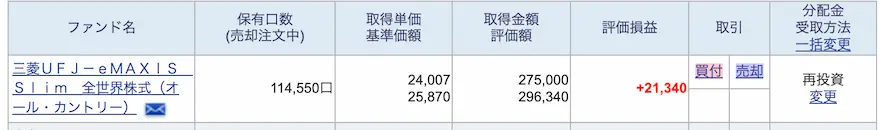 児童手当分投資信託運用成績202410時点