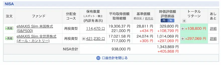 ぽち次郎楽天証券ジュニアNISA運用成績202408時点