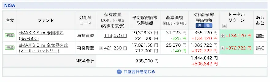 ぽち次郎楽天証券ジュニアNISA運用成績202410時点