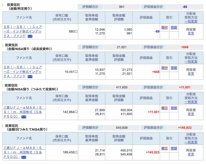 ぽちぽちSBI証券投資信託NISA運用成績202408時点