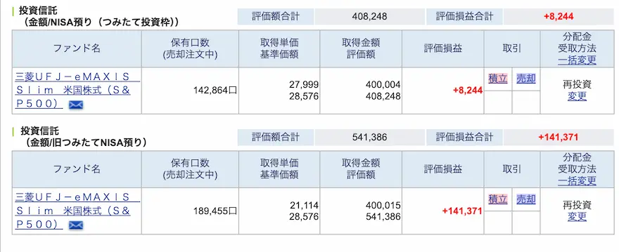 ぽちぽちSBI証券投資信託NISA運用成績20240時点