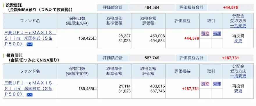 ぽちぽちSBI証券投資信託NISA運用成績202410時点