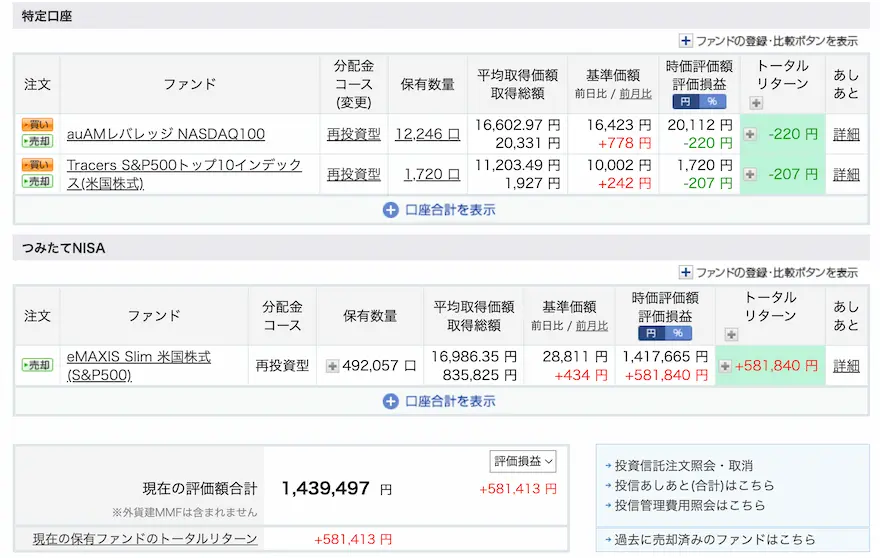 ぽちぽち楽天証券投資信託NISA運用成績202408時点