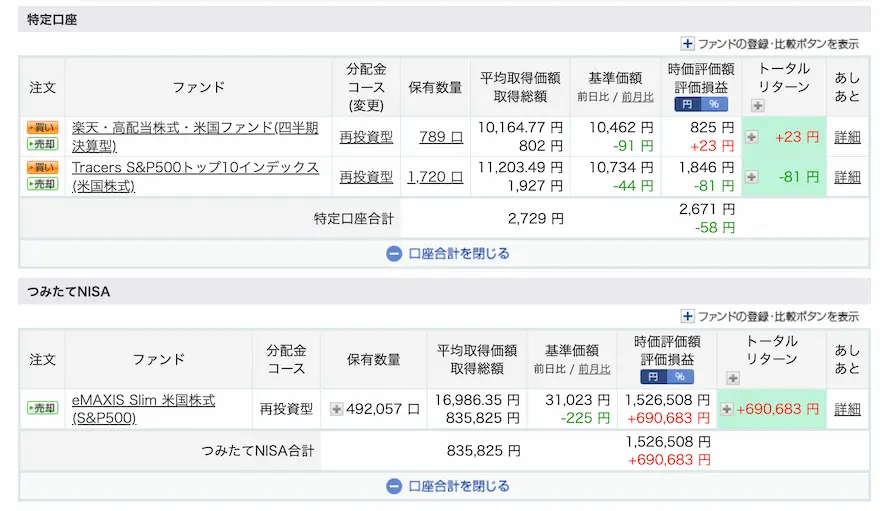 ぽちぽち楽天証券投資信託NISA運用成績202410時点