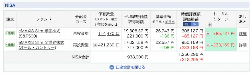 ぽち次郎楽天証券ジュニアNISA運用成績2024/02
