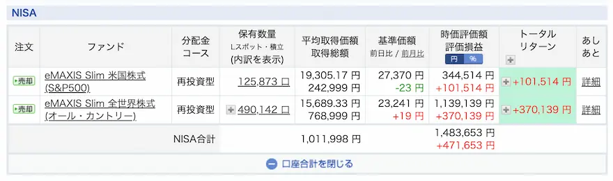 ぽち太郎楽天証券ジュニアNISA運用成績2024/03