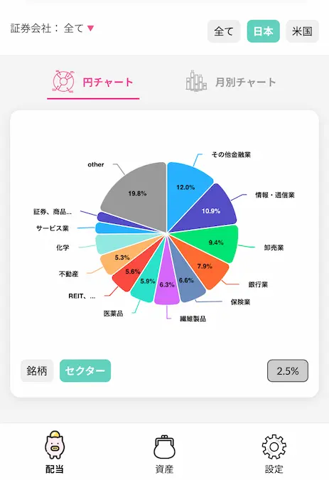 配当キング日本株セクター別円グラフ202402時点
