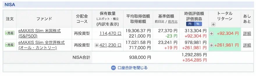 ぽち次郎楽天証券ジュニアNISA運用成績2024/03