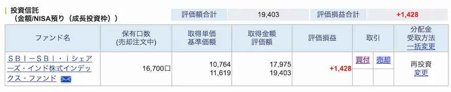 ぽちぽち財閥インド株式インデックス運用成績202405時点