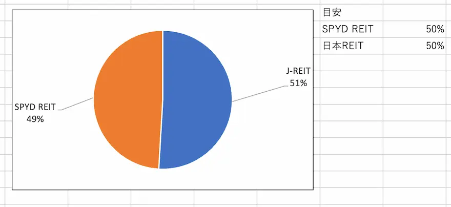 REIT割合202405時点