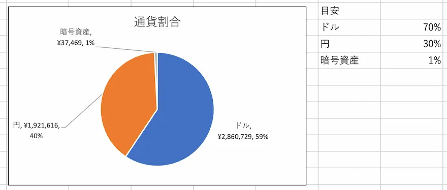 通貨別割合202405時点