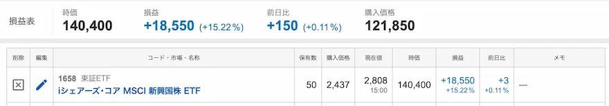 ぽちぽち財閥新興国ETF運用成績202405時点