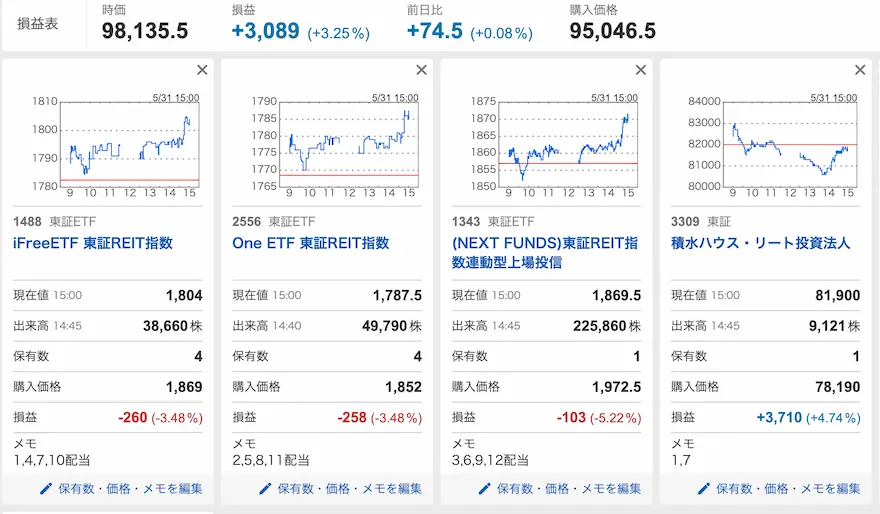 ぽちぽち財閥J-REIT運用記録202405時点