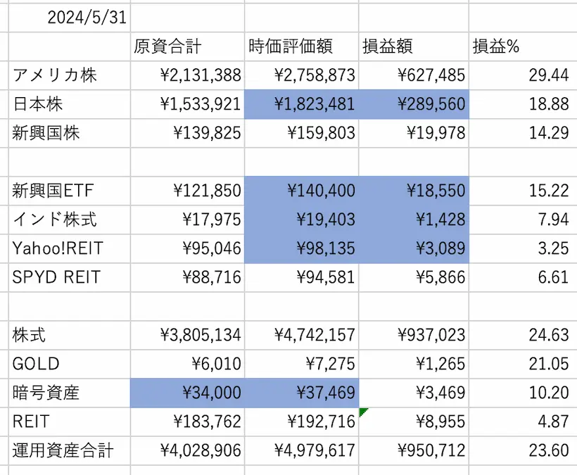 ぽちぽち財閥PF数値202405時点